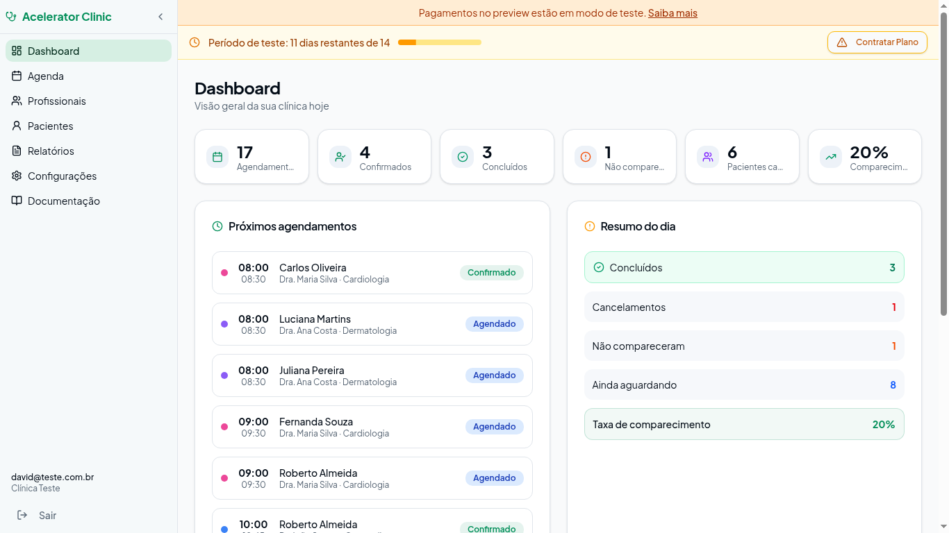 Dashboard com a saúde do dia