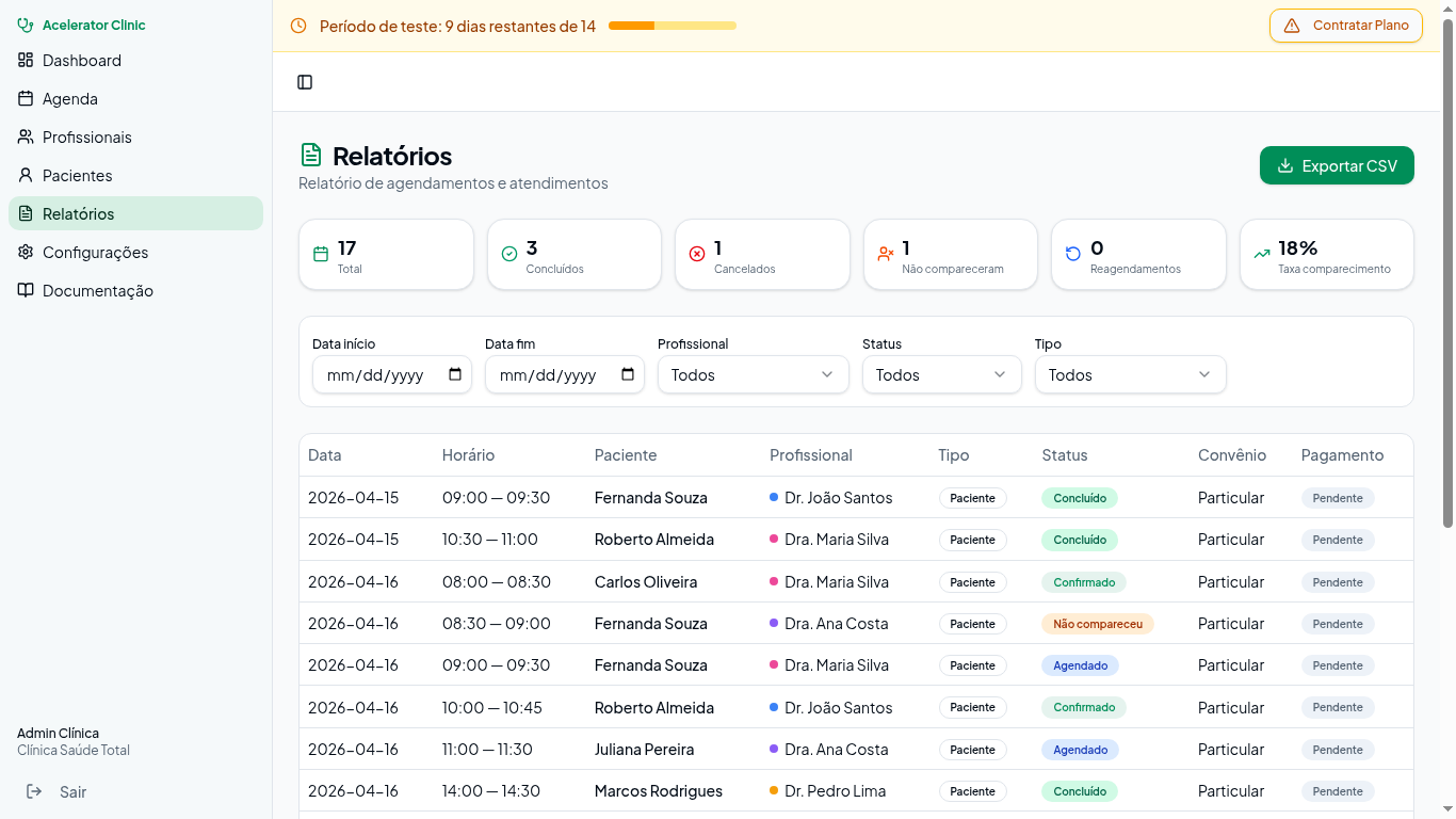 Relatórios completos